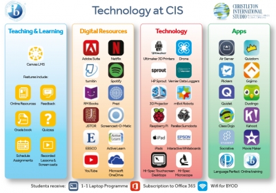 Preparing students for the ‘virtual’ world